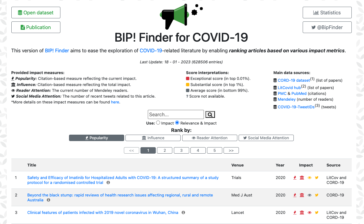 The Story of BIP4COVID19: When BIP! Services Helped Researchers Navigate the COVID-19 Literature Explosion